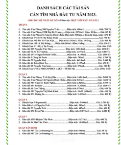 BÁN NHIỀU LÔ ĐẤT VÀ DỰ ÁN ĐẸP TẠI CÁC QUẬN TRUNG TÂM TP.HCM — VỊ TRÍ ĐẮC ĐỊA, PHÁP LÝ RÕ RÀNG